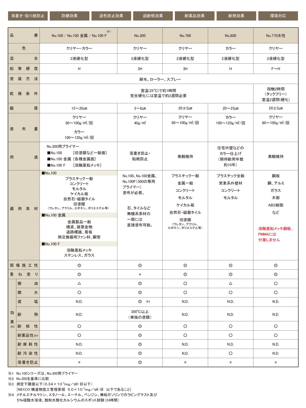 製品比較表